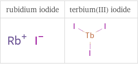 Structure diagrams