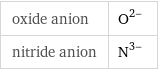 oxide anion | O^(2-) nitride anion | N^(3-)