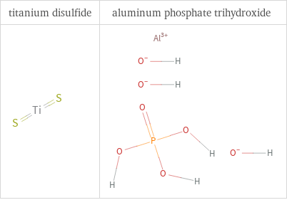 Structure diagrams