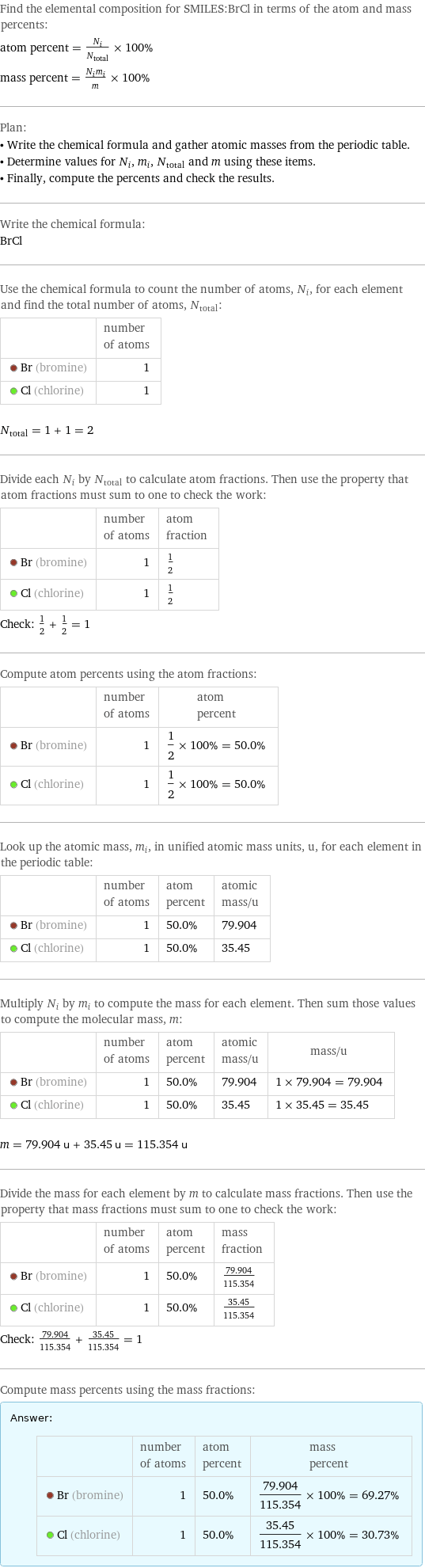 Find the elemental composition for SMILES:BrCl in terms of the atom and mass percents: atom percent = N_i/N_total × 100% mass percent = (N_im_i)/m × 100% Plan: • Write the chemical formula and gather atomic masses from the periodic table. • Determine values for N_i, m_i, N_total and m using these items. • Finally, compute the percents and check the results. Write the chemical formula: BrCl Use the chemical formula to count the number of atoms, N_i, for each element and find the total number of atoms, N_total:  | number of atoms  Br (bromine) | 1  Cl (chlorine) | 1  N_total = 1 + 1 = 2 Divide each N_i by N_total to calculate atom fractions. Then use the property that atom fractions must sum to one to check the work:  | number of atoms | atom fraction  Br (bromine) | 1 | 1/2  Cl (chlorine) | 1 | 1/2 Check: 1/2 + 1/2 = 1 Compute atom percents using the atom fractions:  | number of atoms | atom percent  Br (bromine) | 1 | 1/2 × 100% = 50.0%  Cl (chlorine) | 1 | 1/2 × 100% = 50.0% Look up the atomic mass, m_i, in unified atomic mass units, u, for each element in the periodic table:  | number of atoms | atom percent | atomic mass/u  Br (bromine) | 1 | 50.0% | 79.904  Cl (chlorine) | 1 | 50.0% | 35.45 Multiply N_i by m_i to compute the mass for each element. Then sum those values to compute the molecular mass, m:  | number of atoms | atom percent | atomic mass/u | mass/u  Br (bromine) | 1 | 50.0% | 79.904 | 1 × 79.904 = 79.904  Cl (chlorine) | 1 | 50.0% | 35.45 | 1 × 35.45 = 35.45  m = 79.904 u + 35.45 u = 115.354 u Divide the mass for each element by m to calculate mass fractions. Then use the property that mass fractions must sum to one to check the work:  | number of atoms | atom percent | mass fraction  Br (bromine) | 1 | 50.0% | 79.904/115.354  Cl (chlorine) | 1 | 50.0% | 35.45/115.354 Check: 79.904/115.354 + 35.45/115.354 = 1 Compute mass percents using the mass fractions: Answer: |   | | number of atoms | atom percent | mass percent  Br (bromine) | 1 | 50.0% | 79.904/115.354 × 100% = 69.27%  Cl (chlorine) | 1 | 50.0% | 35.45/115.354 × 100% = 30.73%