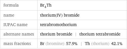 formula | Br_4Th name | thorium(IV) bromide IUPAC name | tetrabromothorium alternate names | thorium bromide | thorium tetrabromide mass fractions | Br (bromine) 57.9% | Th (thorium) 42.1%