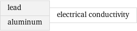 lead aluminum | electrical conductivity