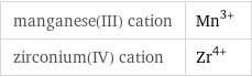 manganese(III) cation | Mn^(3+) zirconium(IV) cation | Zr^(4+)