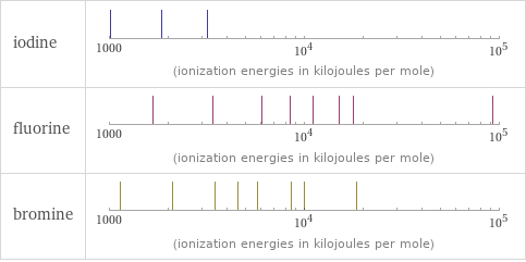 Reactivity