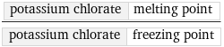 potassium chlorate | melting point/potassium chlorate | freezing point