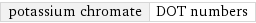 potassium chromate | DOT numbers