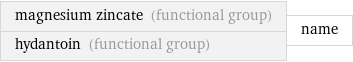 magnesium zincate (functional group) hydantoin (functional group) | name