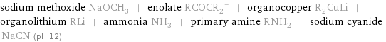 sodium methoxide NaOCH_3 | enolate (RCOCR_2)^- | organocopper R_2CuLi | organolithium RLi | ammonia NH_3 | primary amine RNH_2 | sodium cyanide NaCN (pH 12)