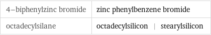 4-biphenylzinc bromide | zinc phenylbenzene bromide octadecylsilane | octadecylsilicon | stearylsilicon