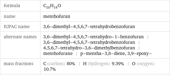 formula | C_10H_14O name | menthofuran IUPAC name | 3, 6-dimethyl-4, 5, 6, 7-tetrahydrobenzofuran alternate names | 3, 6-dimethyl-4, 5, 6, 7-tetrahydro-1-benzofuran | 3, 6-dimethyl-4, 5, 6, 7-tetrahydrobenzofuran | 4, 5, 6, 7-tetrahydro-3, 6-dimethylbenzofuran | menthofurane | p-mentha-3, 8-diene, 3, 9-epoxy- mass fractions | C (carbon) 80% | H (hydrogen) 9.39% | O (oxygen) 10.7%