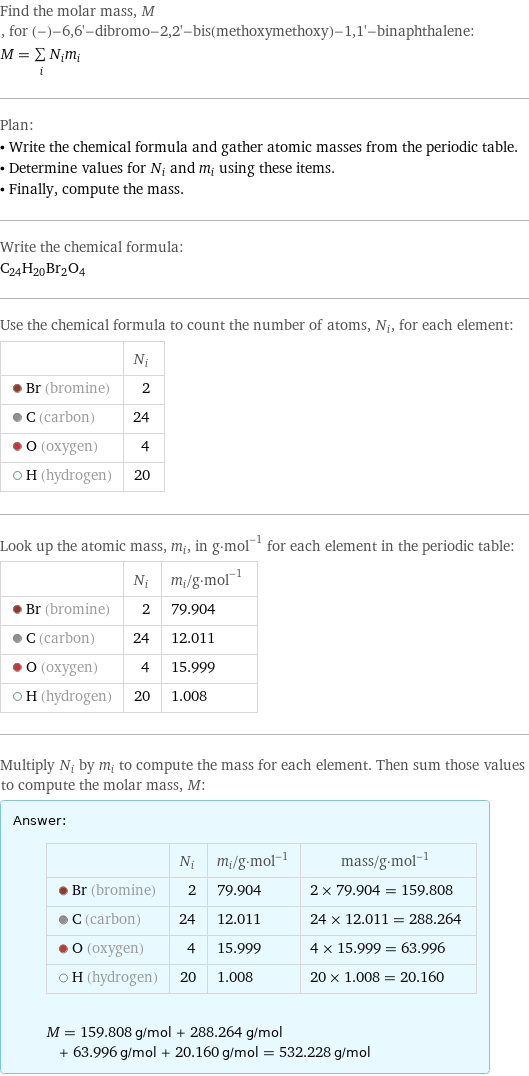 Find the molar mass, M, for (-)-6, 6'-dibromo-2, 2'-bis(methoxymethoxy)-1, 1'-binaphthalene: M = sum _iN_im_i Plan: • Write the chemical formula and gather atomic masses from the periodic table. • Determine values for N_i and m_i using these items. • Finally, compute the mass. Write the chemical formula: C_24H_20Br_2O_4 Use the chemical formula to count the number of atoms, N_i, for each element:  | N_i  Br (bromine) | 2  C (carbon) | 24  O (oxygen) | 4  H (hydrogen) | 20 Look up the atomic mass, m_i, in g·mol^(-1) for each element in the periodic table:  | N_i | m_i/g·mol^(-1)  Br (bromine) | 2 | 79.904  C (carbon) | 24 | 12.011  O (oxygen) | 4 | 15.999  H (hydrogen) | 20 | 1.008 Multiply N_i by m_i to compute the mass for each element. Then sum those values to compute the molar mass, M: Answer: |   | | N_i | m_i/g·mol^(-1) | mass/g·mol^(-1)  Br (bromine) | 2 | 79.904 | 2 × 79.904 = 159.808  C (carbon) | 24 | 12.011 | 24 × 12.011 = 288.264  O (oxygen) | 4 | 15.999 | 4 × 15.999 = 63.996  H (hydrogen) | 20 | 1.008 | 20 × 1.008 = 20.160  M = 159.808 g/mol + 288.264 g/mol + 63.996 g/mol + 20.160 g/mol = 532.228 g/mol