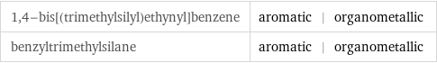 1, 4-bis[(trimethylsilyl)ethynyl]benzene | aromatic | organometallic benzyltrimethylsilane | aromatic | organometallic