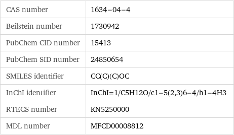 CAS number | 1634-04-4 Beilstein number | 1730942 PubChem CID number | 15413 PubChem SID number | 24850654 SMILES identifier | CC(C)(C)OC InChI identifier | InChI=1/C5H12O/c1-5(2, 3)6-4/h1-4H3 RTECS number | KN5250000 MDL number | MFCD00008812