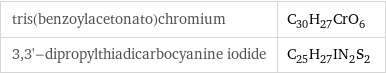 tris(benzoylacetonato)chromium | C_30H_27CrO_6 3, 3'-dipropylthiadicarbocyanine iodide | C_25H_27IN_2S_2