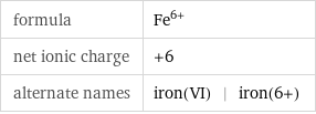 formula | Fe^(6+) net ionic charge | +6 alternate names | iron(VI) | iron(6+)