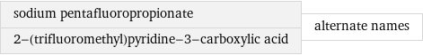 sodium pentafluoropropionate 2-(trifluoromethyl)pyridine-3-carboxylic acid | alternate names