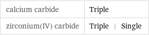 calcium carbide | Triple zirconium(IV) carbide | Triple | Single