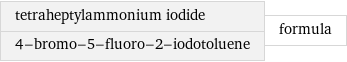 tetraheptylammonium iodide 4-bromo-5-fluoro-2-iodotoluene | formula