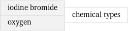 iodine bromide oxygen | chemical types