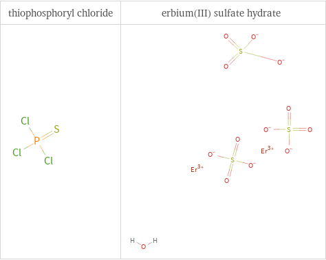 Structure diagrams