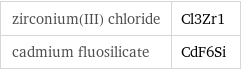 zirconium(III) chloride | Cl3Zr1 cadmium fluosilicate | CdF6Si