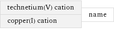 technetium(V) cation copper(I) cation | name