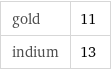 gold | 11 indium | 13