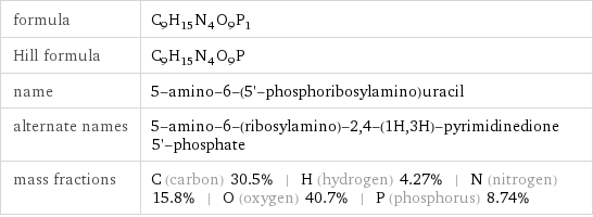 formula | C_9H_15N_4O_9P_1 Hill formula | C_9H_15N_4O_9P name | 5-amino-6-(5'-phosphoribosylamino)uracil alternate names | 5-amino-6-(ribosylamino)-2, 4-(1H, 3H)-pyrimidinedione 5'-phosphate mass fractions | C (carbon) 30.5% | H (hydrogen) 4.27% | N (nitrogen) 15.8% | O (oxygen) 40.7% | P (phosphorus) 8.74%