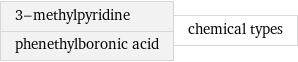 3-methylpyridine phenethylboronic acid | chemical types