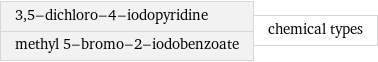 3, 5-dichloro-4-iodopyridine methyl 5-bromo-2-iodobenzoate | chemical types