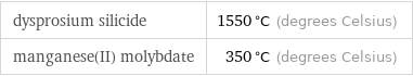 dysprosium silicide | 1550 °C (degrees Celsius) manganese(II) molybdate | 350 °C (degrees Celsius)