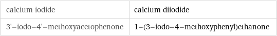 calcium iodide | calcium diiodide 3'-iodo-4'-methoxyacetophenone | 1-(3-iodo-4-methoxyphenyl)ethanone