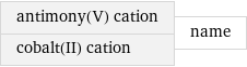 antimony(V) cation cobalt(II) cation | name