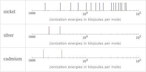 Reactivity