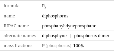 formula | P_2 name | diphosphorus IUPAC name | phosphanylidynephosphane alternate names | diphosphyne | phosphorus dimer mass fractions | P (phosphorus) 100%