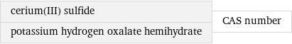 cerium(III) sulfide potassium hydrogen oxalate hemihydrate | CAS number