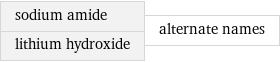 sodium amide lithium hydroxide | alternate names