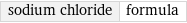 sodium chloride | formula