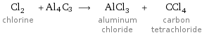 Cl_2 chlorine + Al4C3 ⟶ AlCl_3 aluminum chloride + CCl_4 carbon tetrachloride