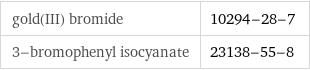 gold(III) bromide | 10294-28-7 3-bromophenyl isocyanate | 23138-55-8