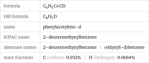 formula | C_6H_5C congruent CD Hill formula | C_8H_5D name | phenylacetylene-d IUPAC name | 2-deuterioethynylbenzene alternate names | 2-deuterioethynylbenzene | (ethynyl-d)benzene mass fractions | C (carbon) 0.932% | H (hydrogen) 0.0684%