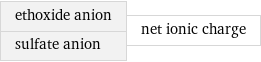 ethoxide anion sulfate anion | net ionic charge