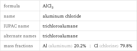 formula | AlCl_3 name | aluminum chloride IUPAC name | trichloroalumane alternate names | trichloroalumane mass fractions | Al (aluminum) 20.2% | Cl (chlorine) 79.8%