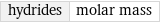 hydrides | molar mass