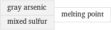 gray arsenic mixed sulfur | melting point