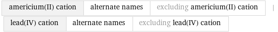 americium(II) cation | alternate names | excluding americium(II) cation | lead(IV) cation | alternate names | excluding lead(IV) cation