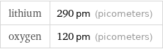 lithium | 290 pm (picometers) oxygen | 120 pm (picometers)