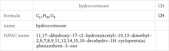  | hydrocortisone | CH formula | C_21H_30O_5 | CH name | hydrocortisone |  IUPAC name | 11, 17-dihydroxy-17-(2-hydroxyacetyl)-10, 13-dimethyl-2, 6, 7, 8, 9, 11, 12, 14, 15, 16-decahydro-1H-cyclopenta[a]phenanthren-3-one | 