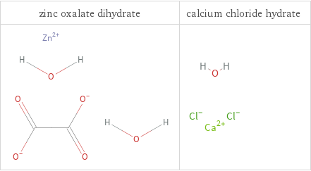 Structure diagrams