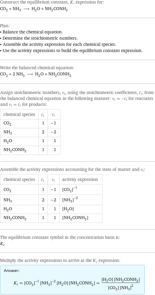 Construct the equilibrium constant, K, expression for: CO_2 + NH_3 ⟶ H_2O + NH_2CONH_2 Plan: • Balance the chemical equation. • Determine the stoichiometric numbers. • Assemble the activity expression for each chemical species. • Use the activity expressions to build the equilibrium constant expression. Write the balanced chemical equation: CO_2 + 2 NH_3 ⟶ H_2O + NH_2CONH_2 Assign stoichiometric numbers, ν_i, using the stoichiometric coefficients, c_i, from the balanced chemical equation in the following manner: ν_i = -c_i for reactants and ν_i = c_i for products: chemical species | c_i | ν_i CO_2 | 1 | -1 NH_3 | 2 | -2 H_2O | 1 | 1 NH_2CONH_2 | 1 | 1 Assemble the activity expressions accounting for the state of matter and ν_i: chemical species | c_i | ν_i | activity expression CO_2 | 1 | -1 | ([CO2])^(-1) NH_3 | 2 | -2 | ([NH3])^(-2) H_2O | 1 | 1 | [H2O] NH_2CONH_2 | 1 | 1 | [NH2CONH2] The equilibrium constant symbol in the concentration basis is: K_c Mulitply the activity expressions to arrive at the K_c expression: Answer: |   | K_c = ([CO2])^(-1) ([NH3])^(-2) [H2O] [NH2CONH2] = ([H2O] [NH2CONH2])/([CO2] ([NH3])^2)